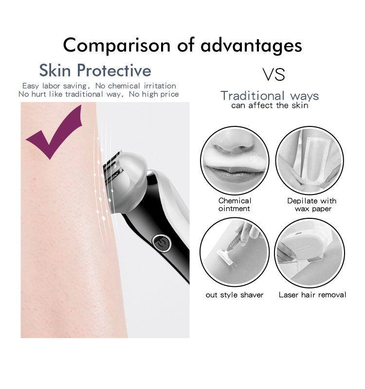 LED Lady's Shaver Set Multi-functional Blade Head USB Recharging Hair Removal for Summer Leg Arm