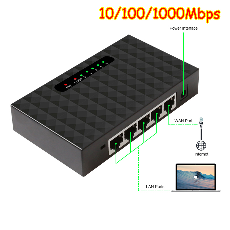 8 Port 1000Mbps Gigabit Network Switch Ethernet Smart Switcher High Performance RJ45 Hub Internet Splitter