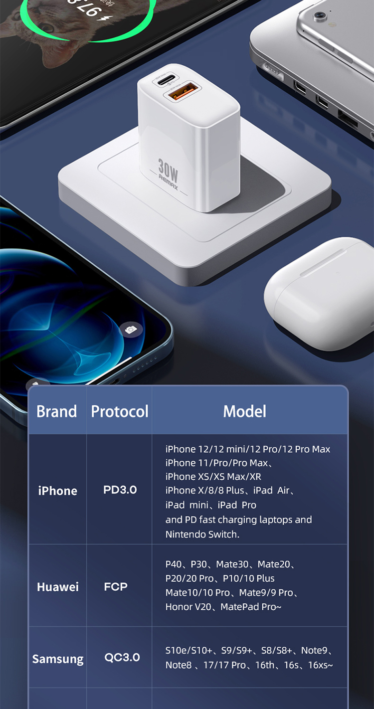 RP-U82 CN US EU UK Type C Fast Qc 3.0 Dual 5V 3A Usbc Usb Plug PD Wall Phone Charger 30W Charger Adapter