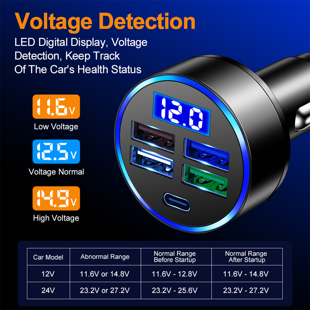 15.5W 4 USB & Type-c 5 Ports Digital Display Car Charger with Voltage Detection Car Charger Multi-port Car Charger 3.1A 12V 24V
