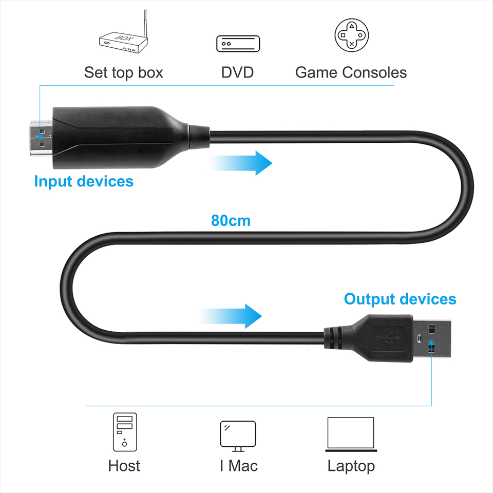USB Video Capture Card HDMI USB 2.0 Video Grabber Recorder Device Male to Male Cable 80cm  for PS4 DVD Camera Live Streaming