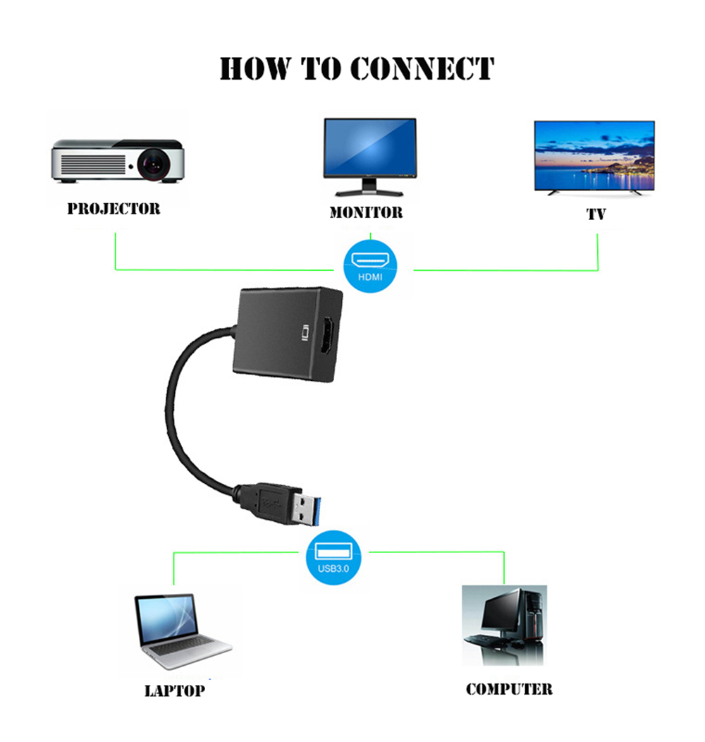 1080P USB 3.0 to HDMI-Compatible Converter Multi Display Graphic Adapter for PC Laptop Projector HDTV External Video Card