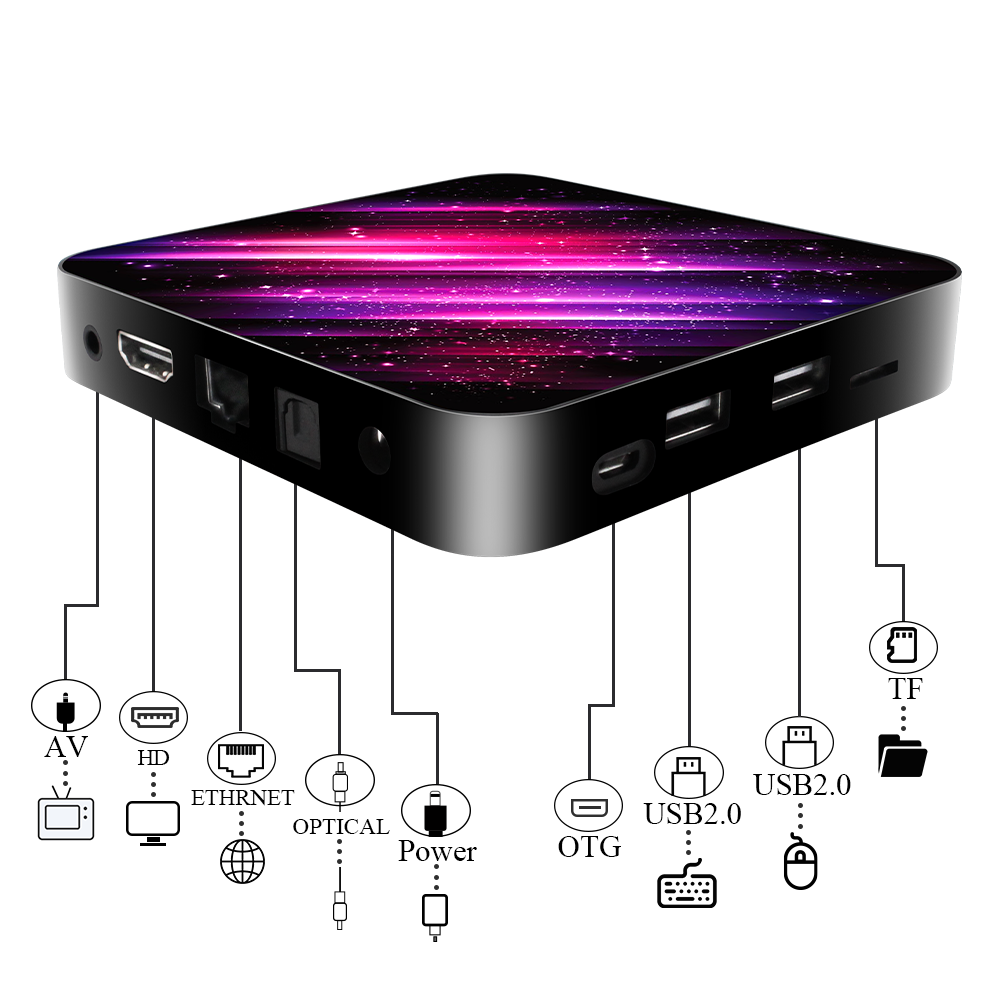 TV Box android 10 2.4G&5.8G Wifi H616 Bluetooth Media Player 4K 3D Video 4GB 32GB YouTube  smart TV Box Android