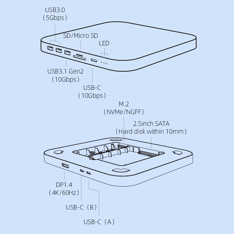 USB C Hub for Mac mini M1 with HDD Enclosure 2.5 SATA NVME M.2 SSD HDD Case to USB C 3.1 Gen 2 DP SD/TF docking station