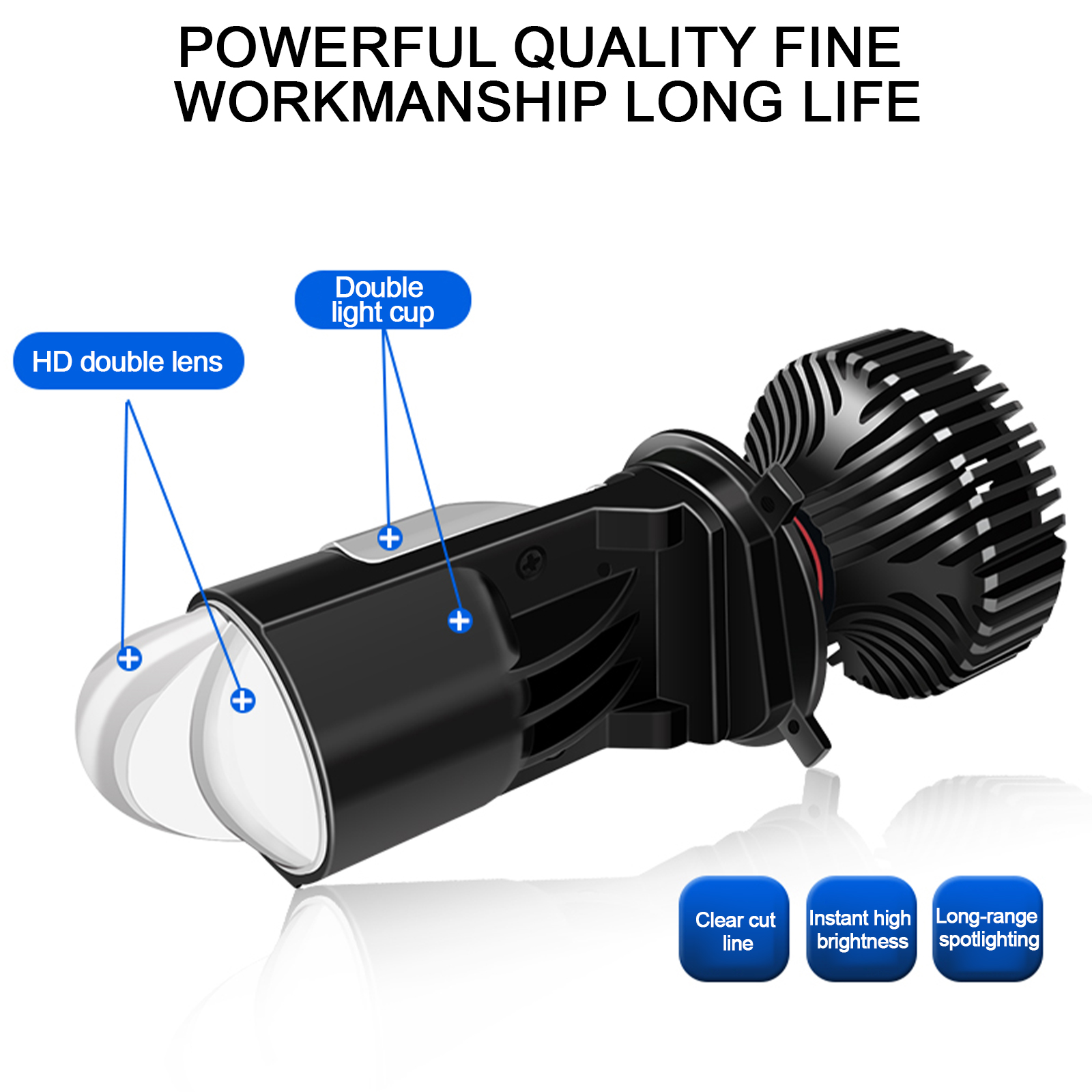 2pcs H4 LED Dual Lens Canbus Headlight Bulbs Mini Projector Len for Car  Fan Auto Hi/Lo Headlamp Spotlight