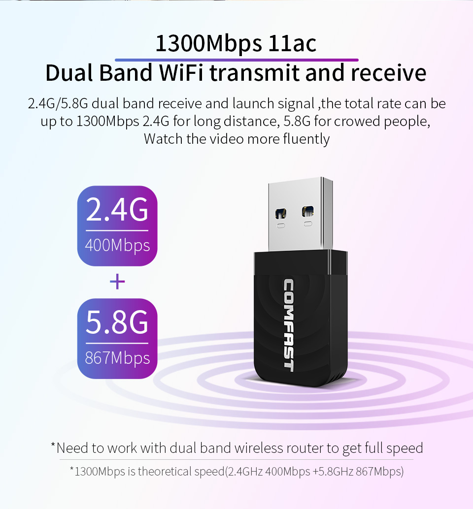 650Mbps USB Wifi Adapter 2.4G&5GHz Dual Band  802.11AC Wireless Network Card Wi fi Antenna Wifi Receiver For Laptop Desktop PC