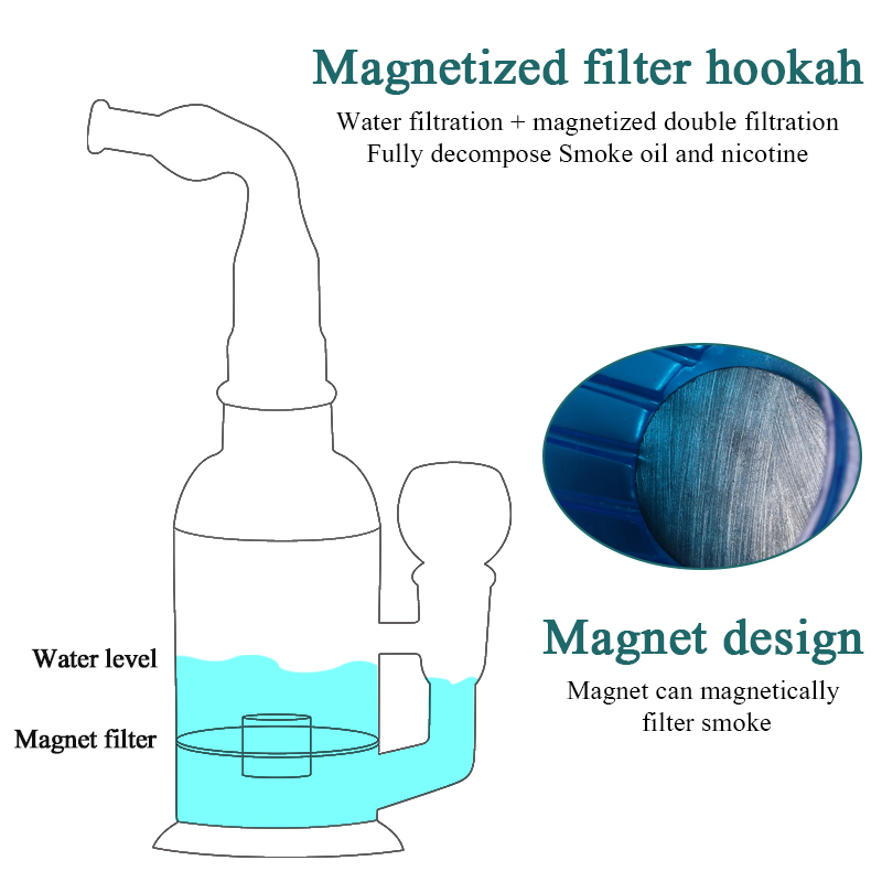 Bottle Water Pipe Portable Hookah  Smoking Pipes Gift of Health Metal Tube Magnet Filter Filtration Pipe Kitchen Dining room appliances