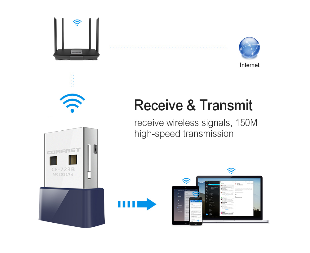 CF-723B USB Bluetooth Compatible 4.0 Dongle Adapter For PC Computer Speaker Wireless BT Music Receiver Lan Wi Fi Transmitter