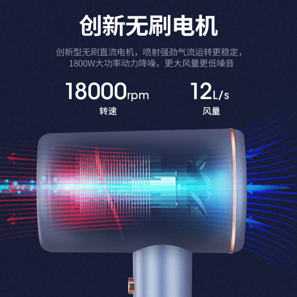 Westinghouse Electric hair dryer Household high power quick dry hair protection cold and hot air blower Home Travel Hair Style Tool
