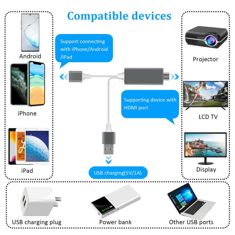 USB To Hdmi -compatible Cable Converter Adapter Mirror Cast MHL Cable Micro USB Type C To For IPhone IPad To TV Projector