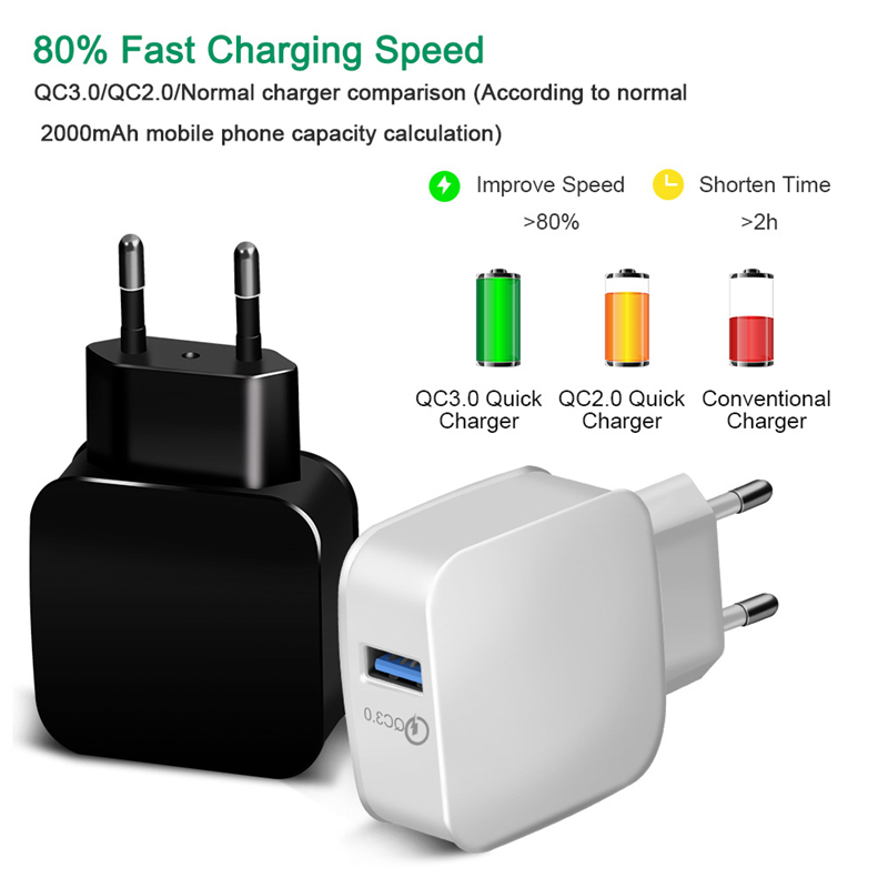 Quick Charge 3.0 USB Charger Universal QC 3.0 20W Fast Charging Adapter Wall Mobile Phone Charger For iPhone Samsung Xiaomi