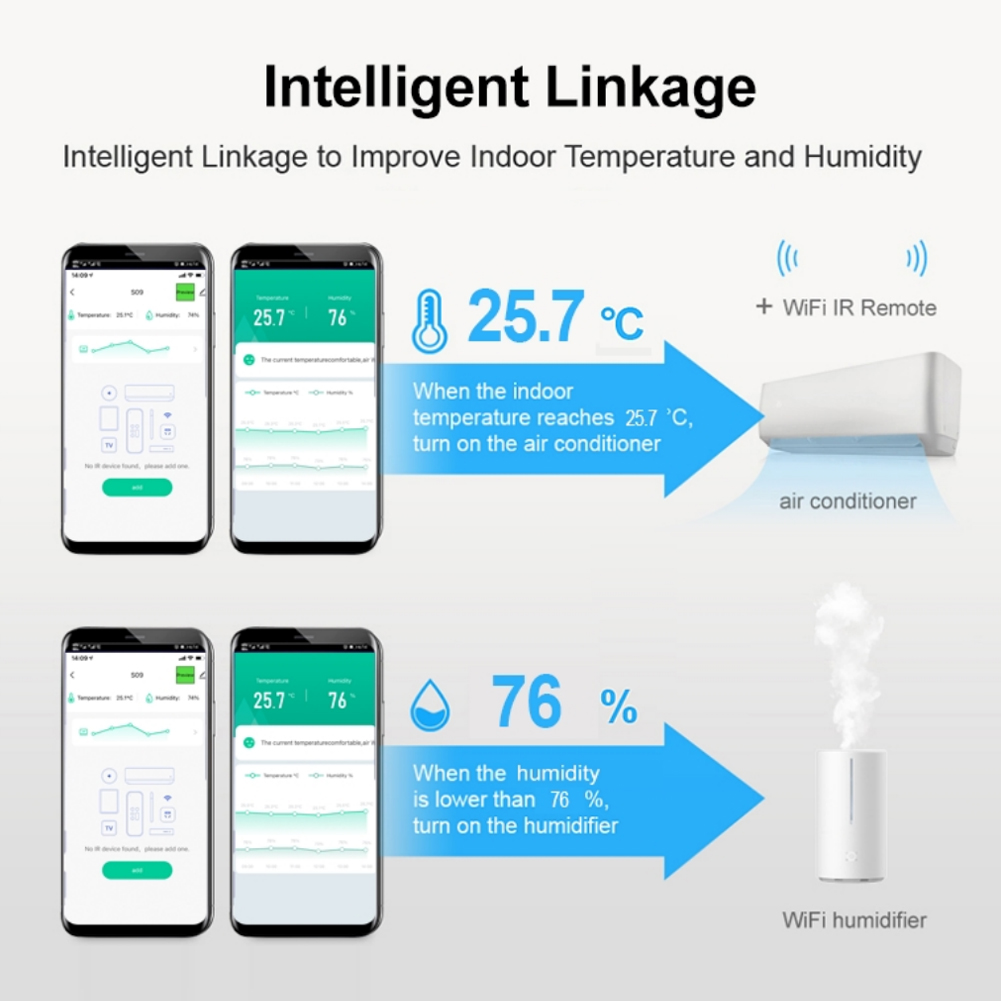 S09A Tuya WiFi 3 In 1 Intelligent Sensor Infrared Remote Control Temperature Humidity Detection IR-enabled Device Remote Control