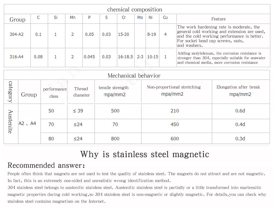 10/50pcs M1 M1.2 M2 M2.5 M3 M4 M5 M6 304 Stainless Steel Flat Countersunk Head Solid Rivet Self Plugging GB869 Diameter 1-6mm