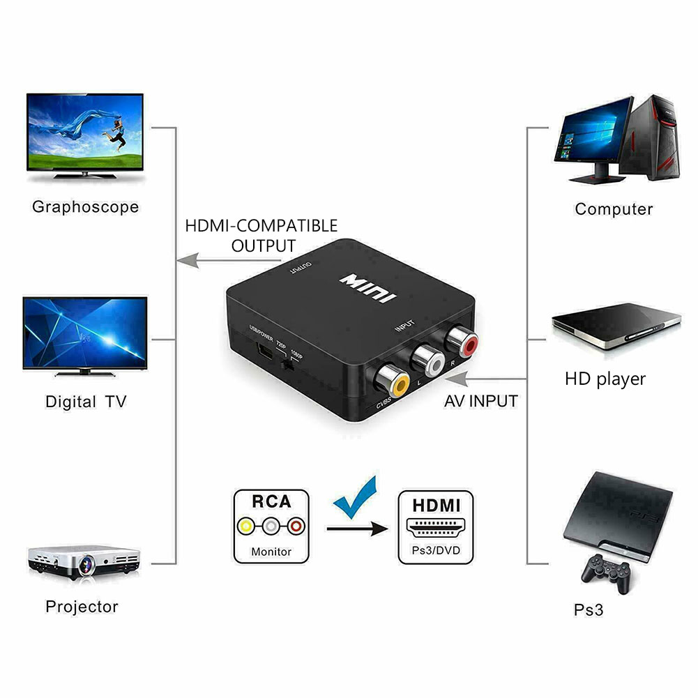 1080P HDMI-compatible to AV Scaler Adapter Video Composite Converter HDMI-compatible to RCA CVSB L/R Video Mini HD2AV