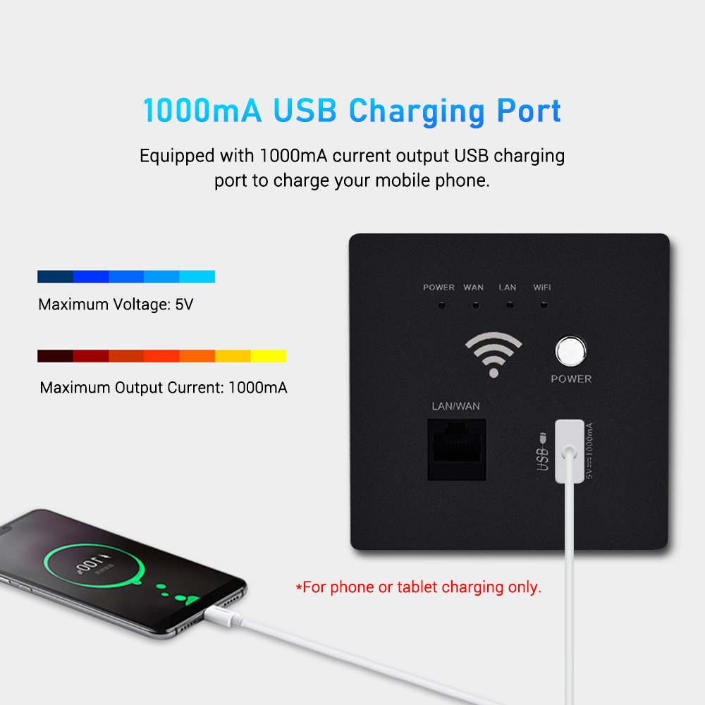 In-Wall Wireless WiFi Router 300M AP Access Point WiFi Router USB-Charging Socket Wall Mount Wi-Fi AP Router with WPS Encryption
