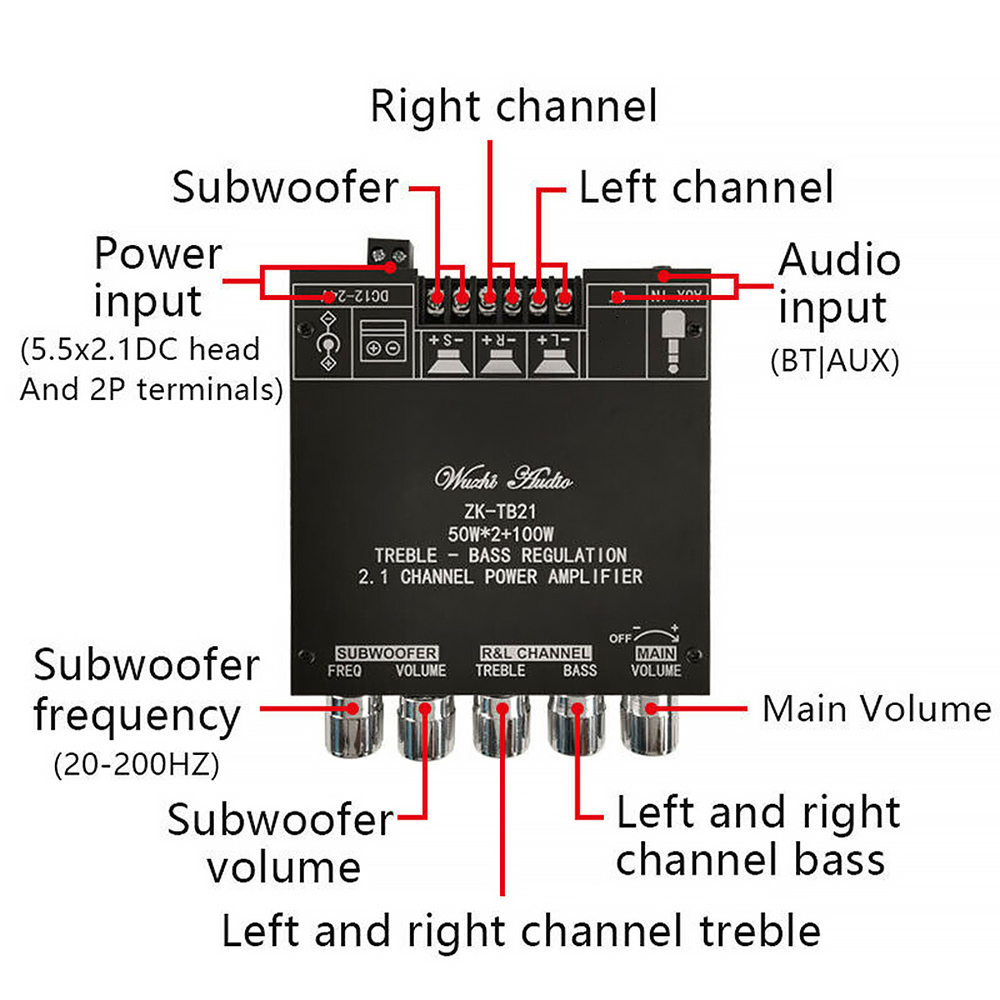 2.1 Channel BT Audio Amplifier Module AUX BT5.0 Audio Input Subwoofer Left and Right Channel Output Sound Power Amplifier Board