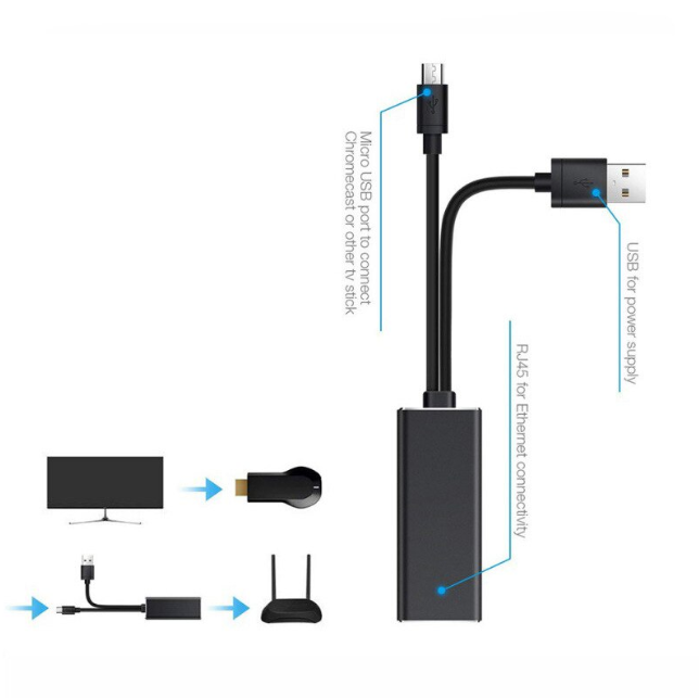 Wifi Adapter TV Adapter USB Adapter USB 3.0 Wi-fi Adapter Ethernet Wi Fi Antenna Dongle Network Card WiFi Module for PC Laptop