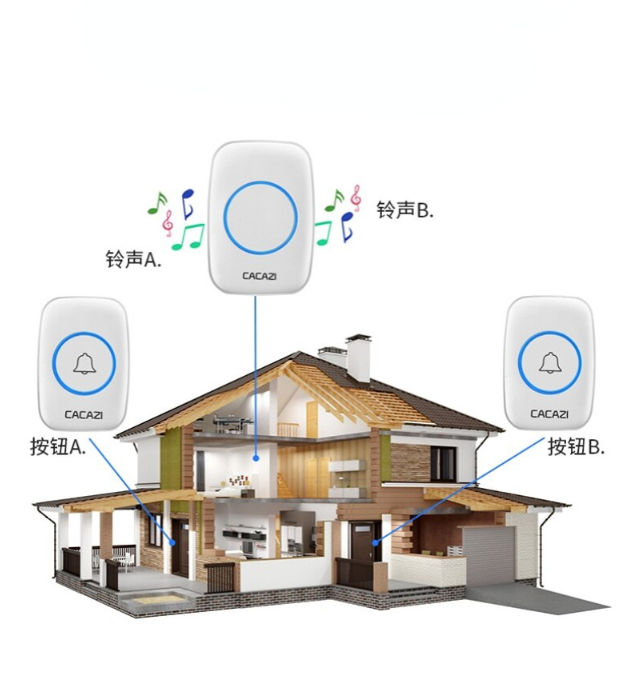 Home Wireless Doorbell AC Digital Music Doorbell New Home Welcome Doorbell Intelligent Wireless Doorbell Waterproof 300M Remote EU AU UK US Plug smart home Door Bell Chime