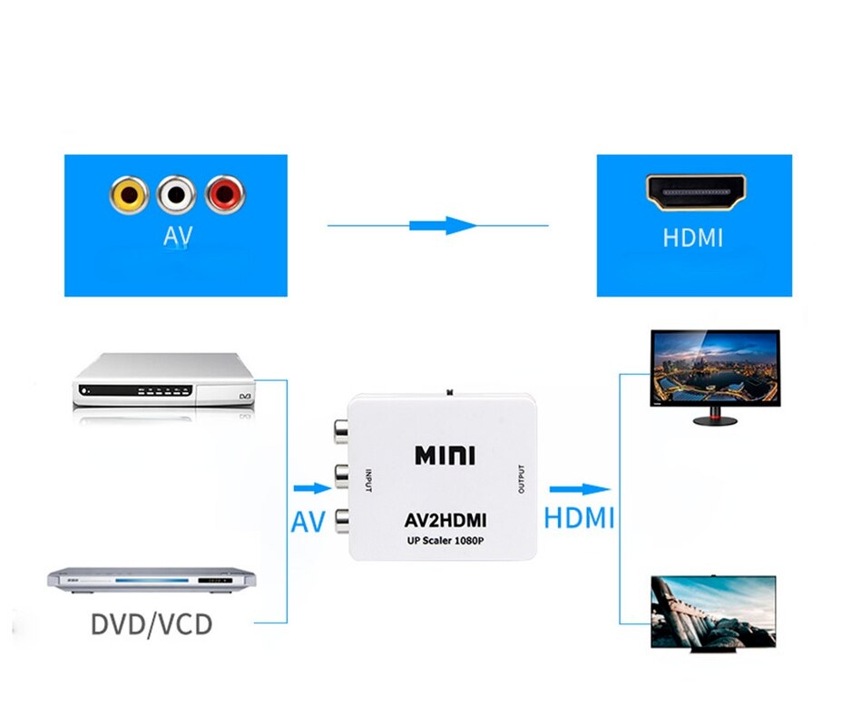 HD video converter AV/RCA CVBS To HDMI-compatible 1080P Video Converter MINI AV2HD Adapter Converter Box for HDTV Projector Set Top Box DVD