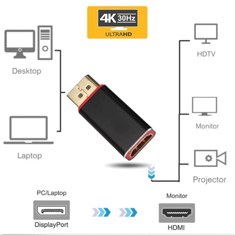 Adapter Video Audio for PC TV 4K*2K DisplayPort To HDMI-compatible Adapter Converter Display Port Male DP To Female HD TV Cable