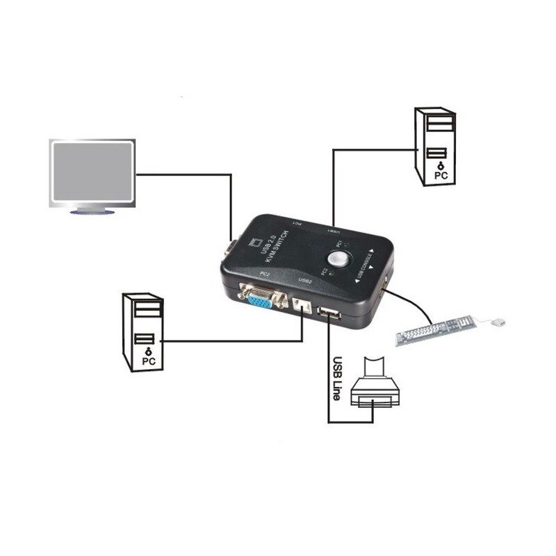 One driven two switcher USB KVM Switch 2 Port VGA SVGA Switch Box USB 2.0 KVM Mouse Switcher Keyboard 1920*1440 Vga Splitter Box Sharing Switch