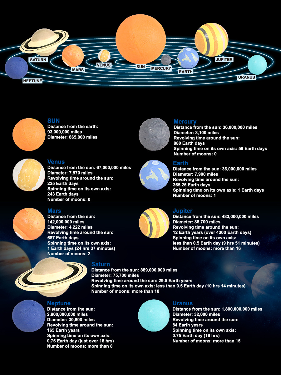 Eight Planets Solar System Star 3D Diorama Galaxy Astrogeography Science Education Toy Rubber Lining