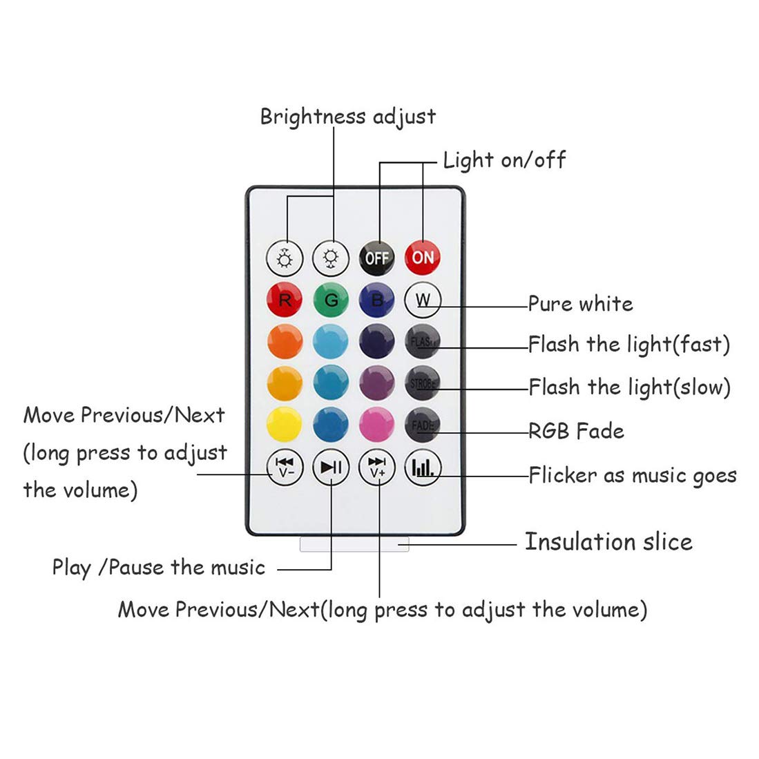 LED Light Bulb with Integrated Bluetooth Speaker  6W E26 RGB Changing Lamp Wireless Stereo Audio with 24 Keys Remote Control