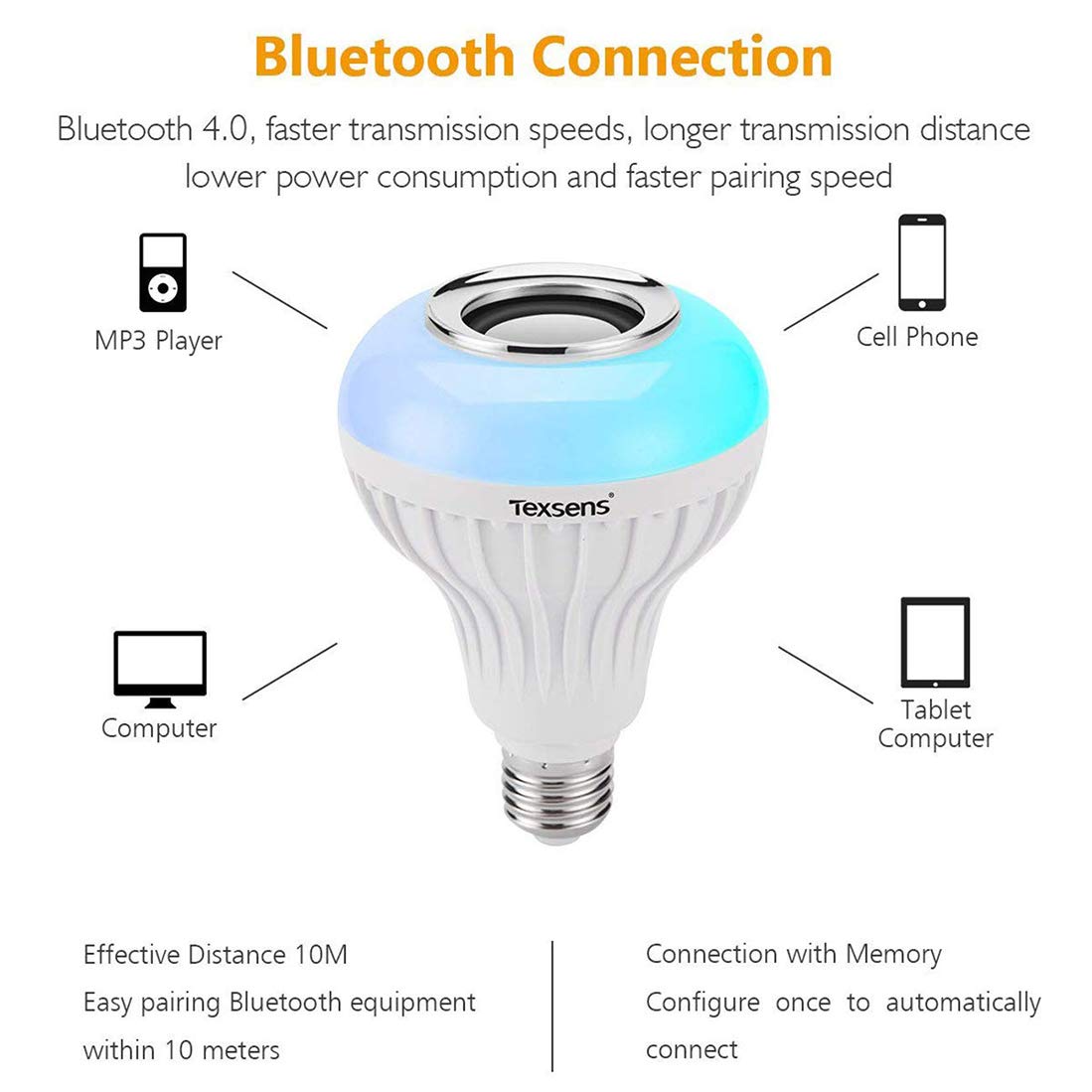 LED Light Bulb with Integrated Bluetooth Speaker  6W E26 RGB Changing Lamp Wireless Stereo Audio with 24 Keys Remote Control