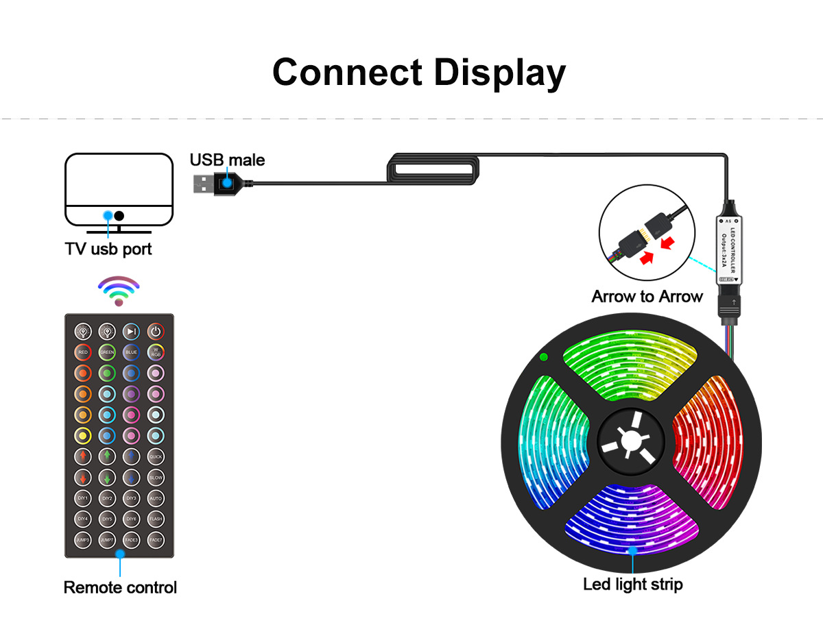 5Meters/16Feet LED Strip Lights 5050 SMD LED RGB Light Color Changing Rope Light with DIY Remote Controller RGB Bulb for TV Backlight Bedroom Room Home Decor Party and Festival